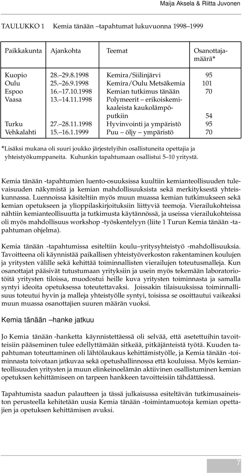 Kuhunkin tapahtumaan osallistui 5 10 yritystä.