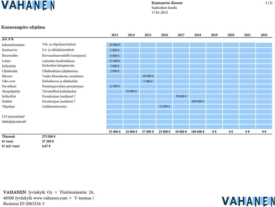 2022 Lattiat Lattioiden huoltolakkaus 15 000 Kellaritilat Kerhotilan lattiapinnoite 3 000 Ullakkotilat Ullakkotilojen tyhjääminen 3 000 Ikkunat Vanha ikkunakanta, uusiminen 30 000 Ulko-ovet