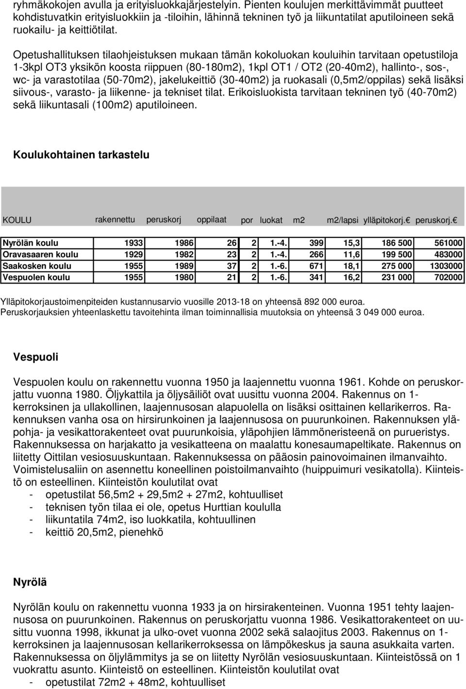 Opetushallituksen tilaohjeistuksen mukaan tämän kokoluokan kouluihin tarvitaan opetustiloja 1-3kpl OT3 yksikön koosta riippuen (80-180m2), 1kpl OT1 / OT2 (20-40m2), hallinto-, sos-, wc- ja