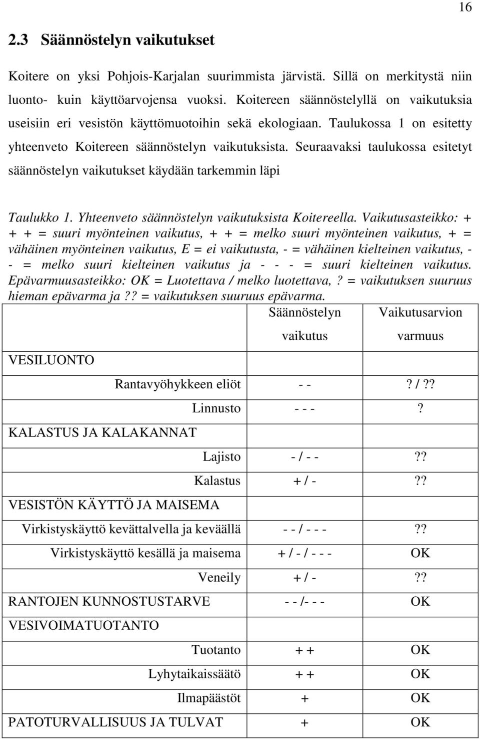 Seuraavaksi taulukossa esitetyt säännöstelyn vaikutukset käydään tarkemmin läpi Taulukko 1. Yhteenveto säännöstelyn vaikutuksista Koitereella.