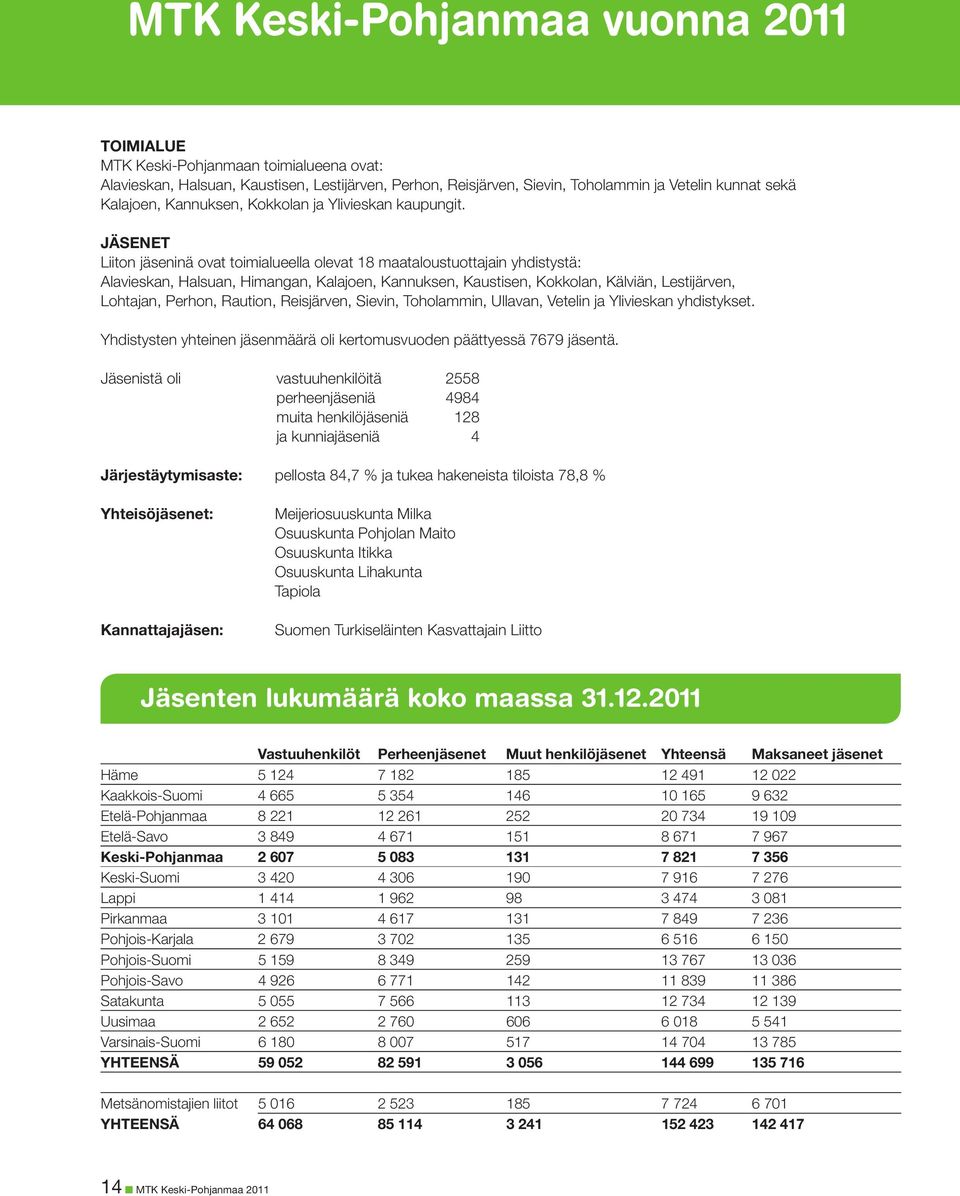 JÄSENET Liiton jäseninä ovat toimialueella olevat 18 maataloustuottajain yhdistystä: Alavieskan, Halsuan, Himangan, Kalajoen, Kannuksen, Kaustisen, Kokkolan, Kälviän, Lestijärven, Lohtajan, Perhon,