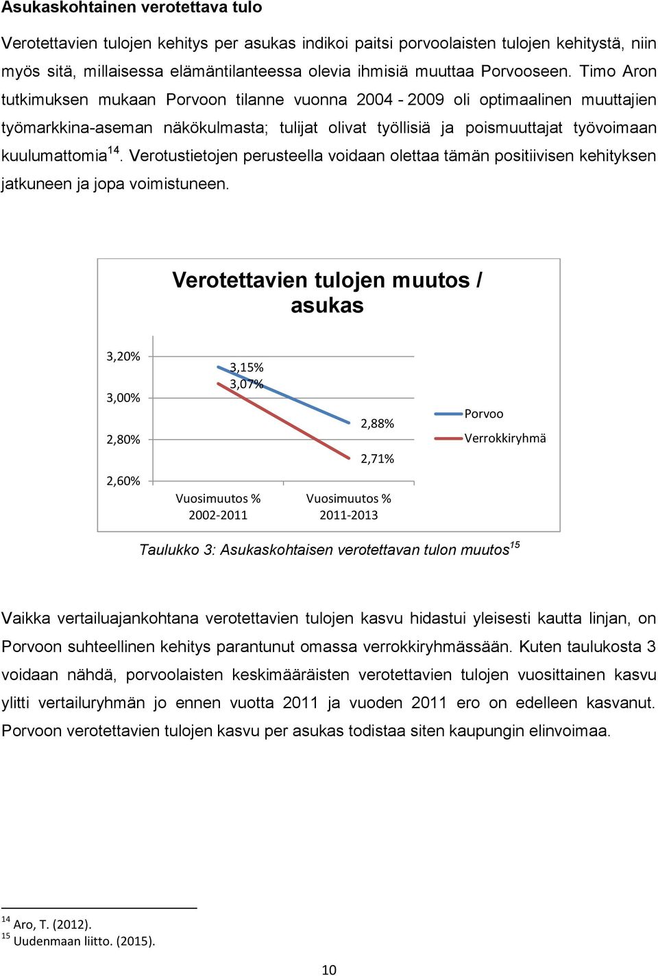 Timo Aron tutkimuksen mukaan Porvoon tilanne vuonna 2004-2009 oli optimaalinen muuttajien työmarkkina-aseman näkökulmasta; tulijat olivat työllisiä ja poismuuttajat työvoimaan kuulumattomia 14.
