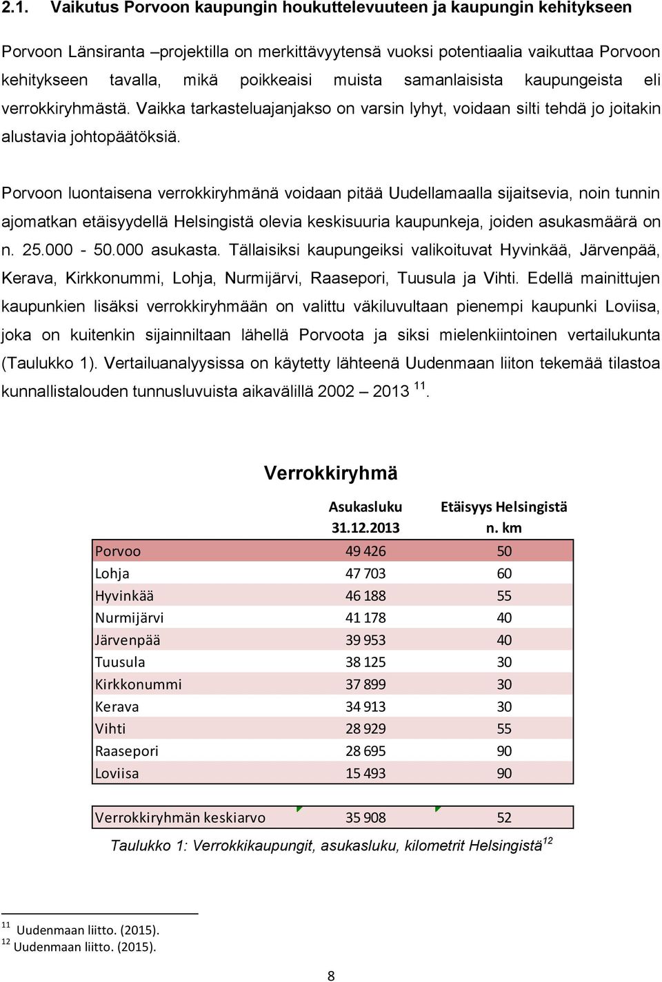 Porvoon luontaisena verrokkiryhmänä voidaan pitää Uudellamaalla sijaitsevia, noin tunnin ajomatkan etäisyydellä Helsingistä olevia keskisuuria kaupunkeja, joiden asukasmäärä on n. 25.000-50.