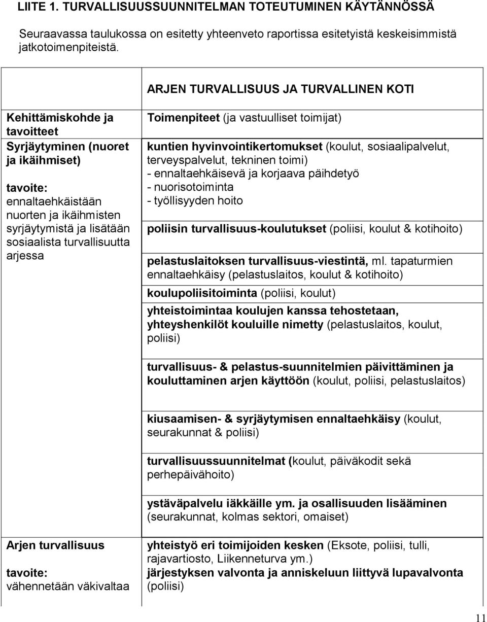 turvallisuutta arjessa Toimenpiteet (ja vastuulliset toimijat) kuntien hyvinvointikertomukset (koulut, sosiaalipalvelut, terveyspalvelut, tekninen toimi) - ennaltaehkäisevä ja korjaava päihdetyö -