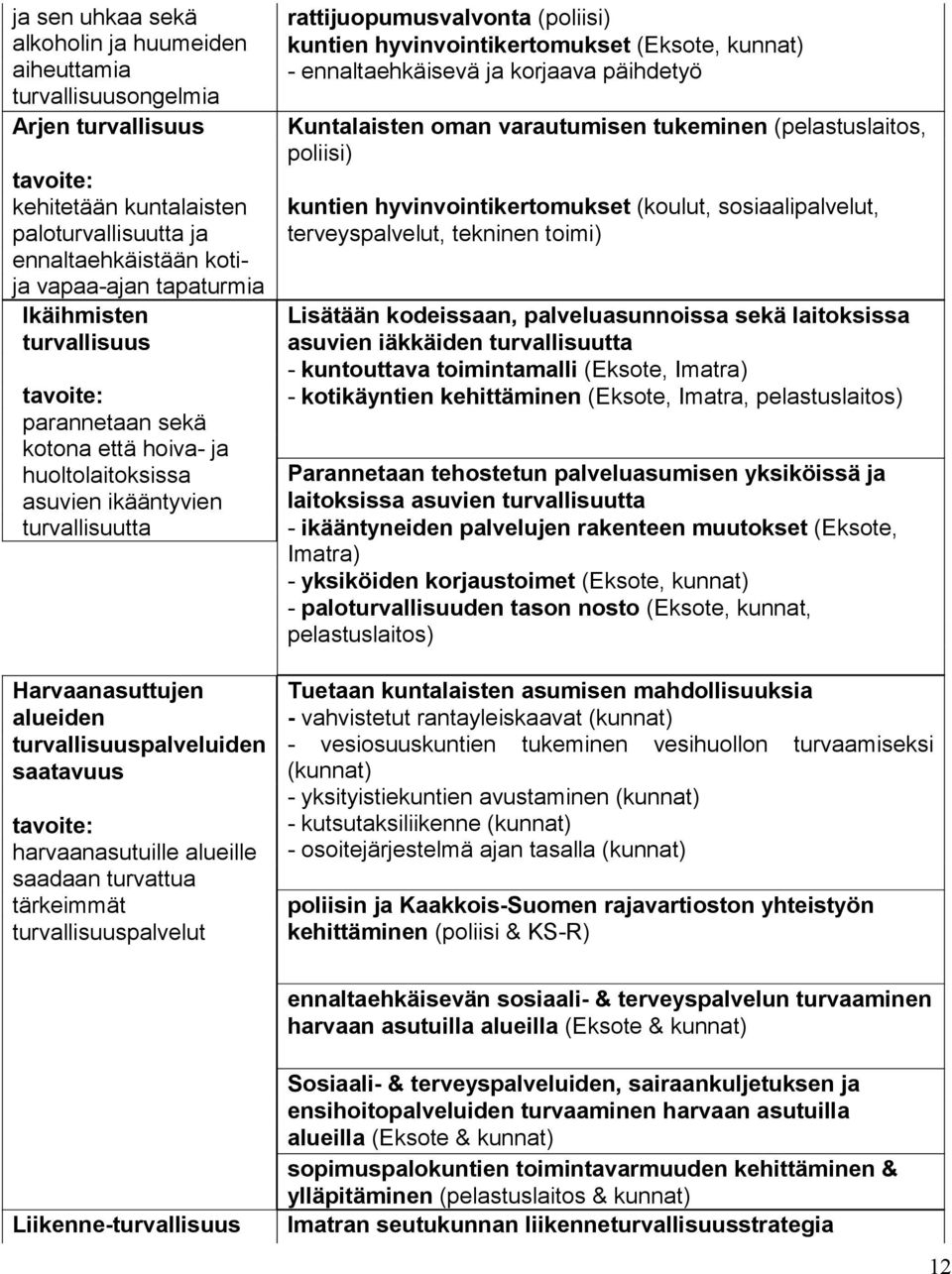 harvaanasutuille alueille saadaan turvattua tärkeimmät turvallisuuspalvelut rattijuopumusvalvonta (poliisi) kuntien hyvinvointikertomukset (Eksote, kunnat) - ennaltaehkäisevä ja korjaava päihdetyö