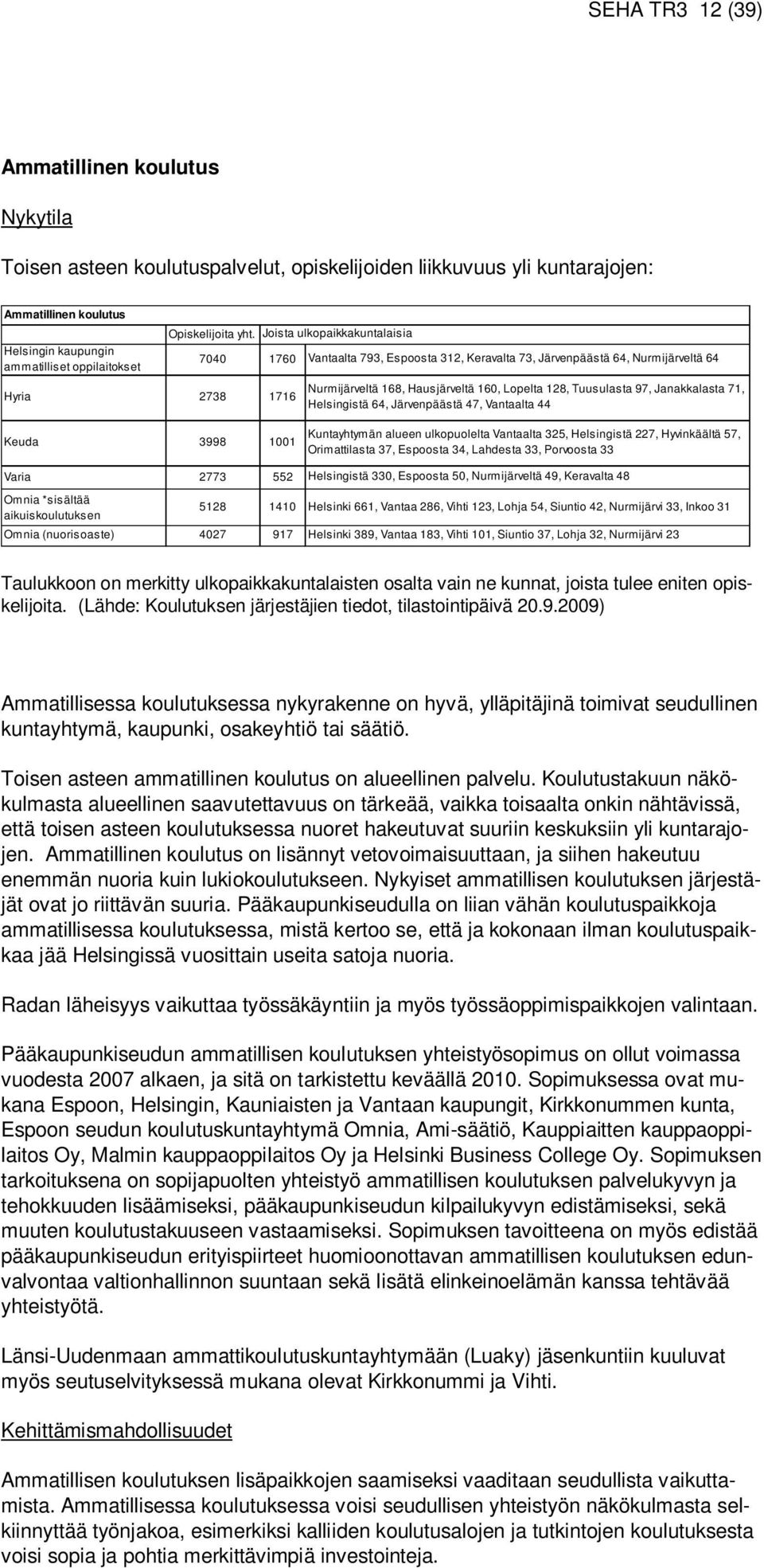 Joista ulkopaikkakuntalaisia 7040 1760 Hyria 2738 1716 Keuda 3998 1001 Varia 2773 552 Omnia *sisältää aikuiskoulutuksen Vantaalta 793, Espoosta 312, Keravalta 73, Järvenpäästä 64, Nurmijärveltä 64