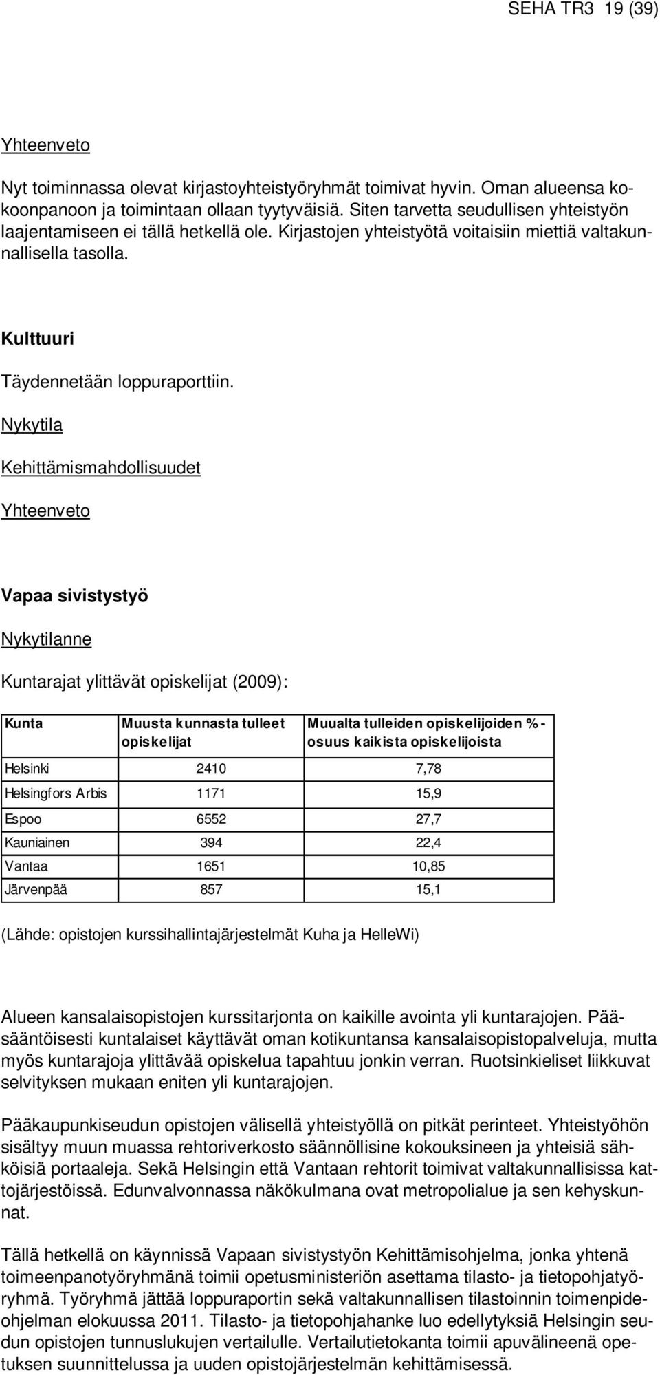 Nykytila Kehittämismahdollisuudet Yhteenveto Vapaa sivistystyö Nykytilanne Kuntarajat ylittävät opiskelijat (2009): Kunta Muusta kunnasta tulleet opiskelijat Muualta tulleiden opiskelijoiden % -