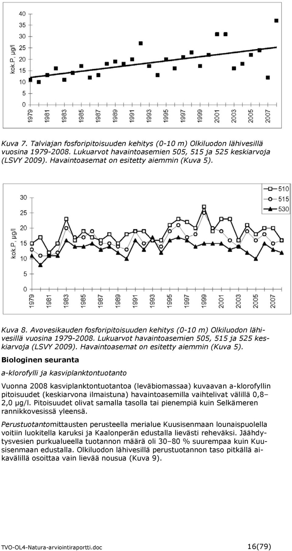 Lukuarvot havaintoasemien 505, 515 ja 525 keskiarvoja (LSVY 2009). Havaintoasemat on esitetty aiemmin (Kuva 5).