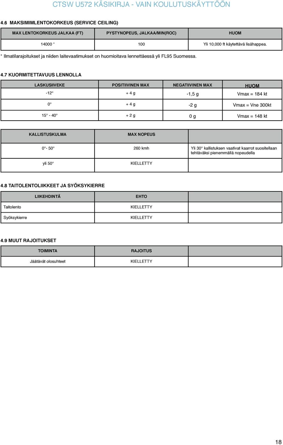 7 KUORMITETTAVUUS LENNOLLA LASKUSIIVEKE POSITIIVINEN MAX NEGATIIVINEN MAX HUOM -12 + 4 g -1,5 g Vmax = 184 kt 0 + 4 g -2 g Vmax = Vne 300kt 15-40 + 2 g 0 g Vmax = 148 kt