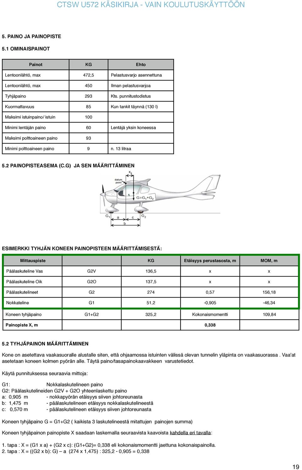 punnitustodistus Kuormattavuus 85 Kun tankit täynnä (130 l) Maksimi istuinpaino/ istuin 100 Minimi lentäjän paino 60 Lentäjä yksin koneessa Maksimi polttoaineen paino 93 Minimi polttoaineen paino 9 n.