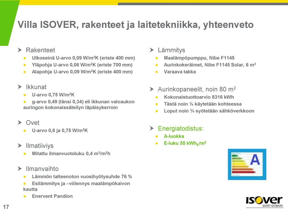 läpäisykerroin Ovet U-arvo 0,6 ja 0,75 W/m 2 K Ilmatiiviys Mitattu ilmanvuotoluku 0,4 m 3 /m 2 h Aurinkopaneelit, noin 80 m 2 Kokonaistuottoarvio 8316 kwh Tästä noin ¼ käytetään kohteessa Loput