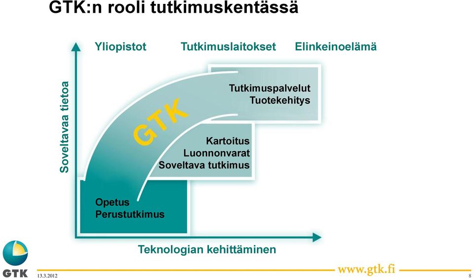 Tutkimuspalvelut Tuotekehitys Kartoitus Luonnonvarat