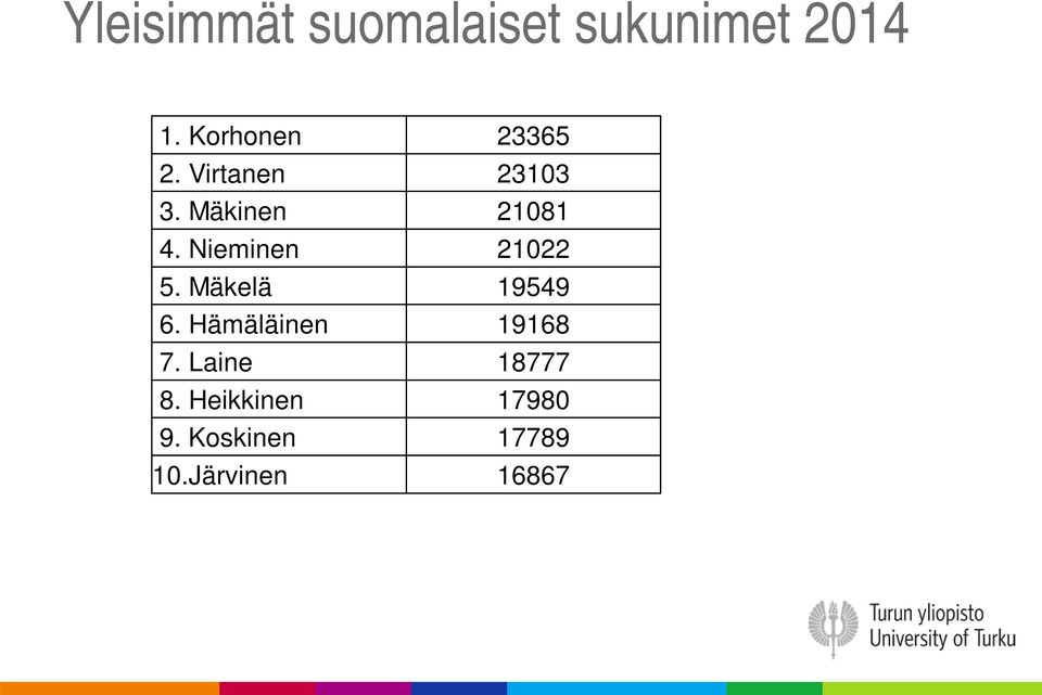 Nieminen 21022 5. Mäkelä 19549 6. Hämäläinen 19168 7.