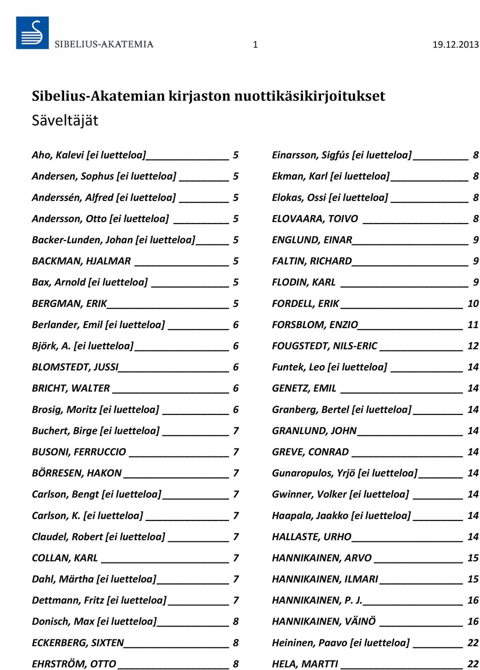 Backer-Lunden, Johan [ei luetteloa] 5 BACKMAN, HJALMAR 5 Bax, Arnold [ei luetteloa] 5 BERGMAN, ERIK 5 Berlander, Emil [ei luetteloa] 6 Björk, A.