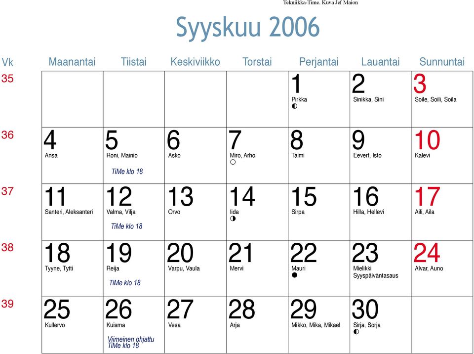 Asko Miro, Arho Taimi Eevert, Isto Kalevi 11 12 13 14 15 1 17 Santeri, Aleksanteri Valma, Vilja Orvo Iida Sirpa