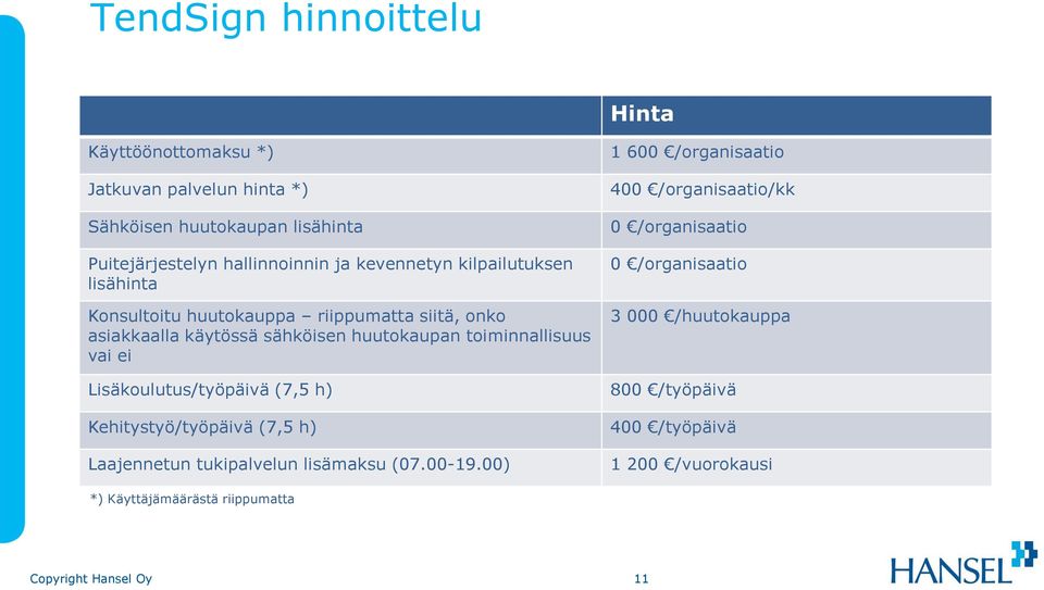 vai ei Lisäkoulutus/työpäivä (7,5 h) Kehitystyö/työpäivä (7,5 h) Laajennetun tukipalvelun lisämaksu (07.00-19.