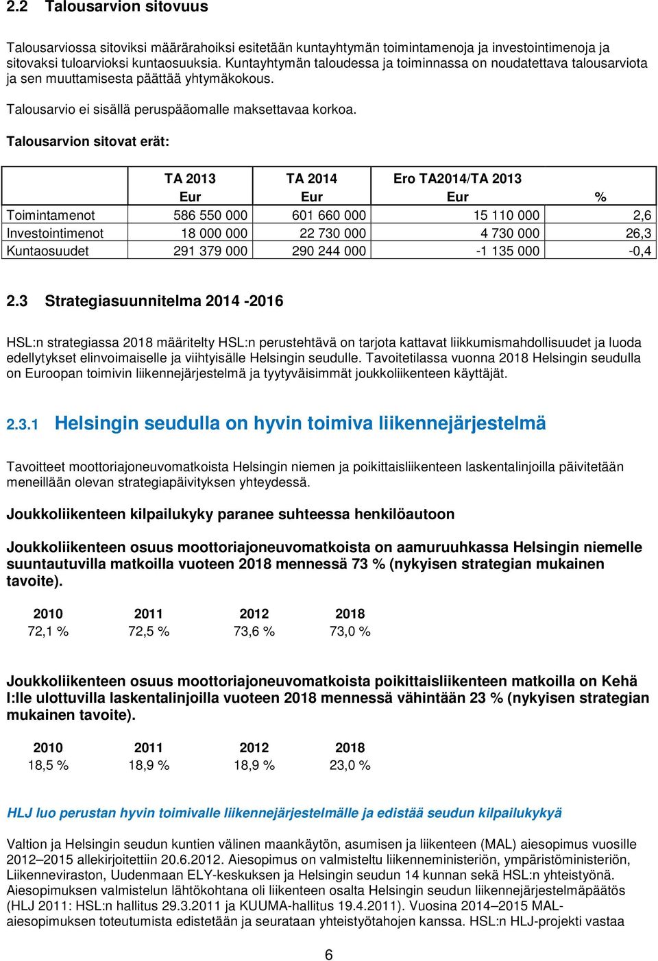 Talousarvion sitovat erät: TA 2013 TA 2014 Ero TA2014/TA 2013 Eur Eur Eur % Toimintamenot 586 550 000 601 660 000 15 110 000 2,6 Investointimenot 18 000 000 22 730 000 4 730 000 26,3 Kuntaosuudet 291