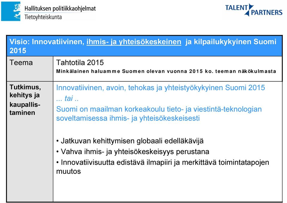 teeman näkökulmasta Innovatiivinen, avoin, tehokas ja yhteistyökykyinen Suomi 2015... tai.