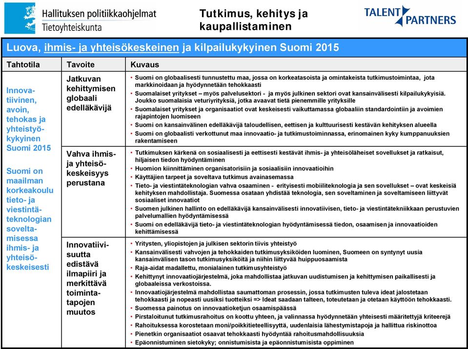 edistävä ilmapiiri ja merkittävä toimintatapojen muutos Kuvaus Suomi on globaalisesti tunnustettu maa, jossa on korkeatasoista ja omintakeista tutkimustoimintaa, jota markkinoidaan ja hyödynnetään