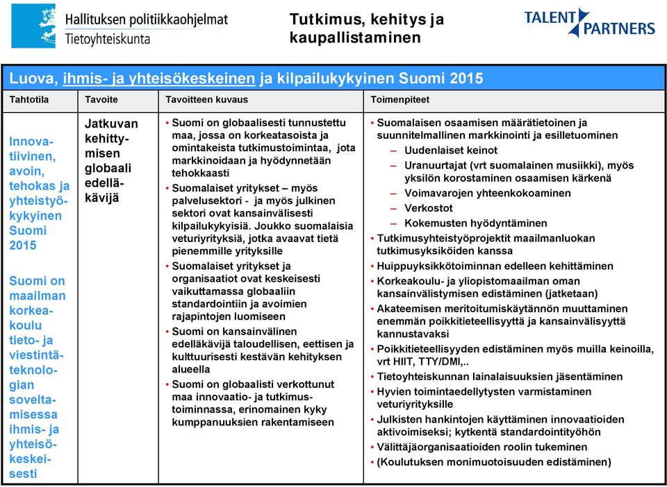 tunnustettu maa, jossa on korkeatasoista ja omintakeista tutkimustoimintaa, jota markkinoidaan ja hyödynnetään tehokkaasti Suomalaiset yritykset myös palvelusektori - ja myös julkinen sektori ovat