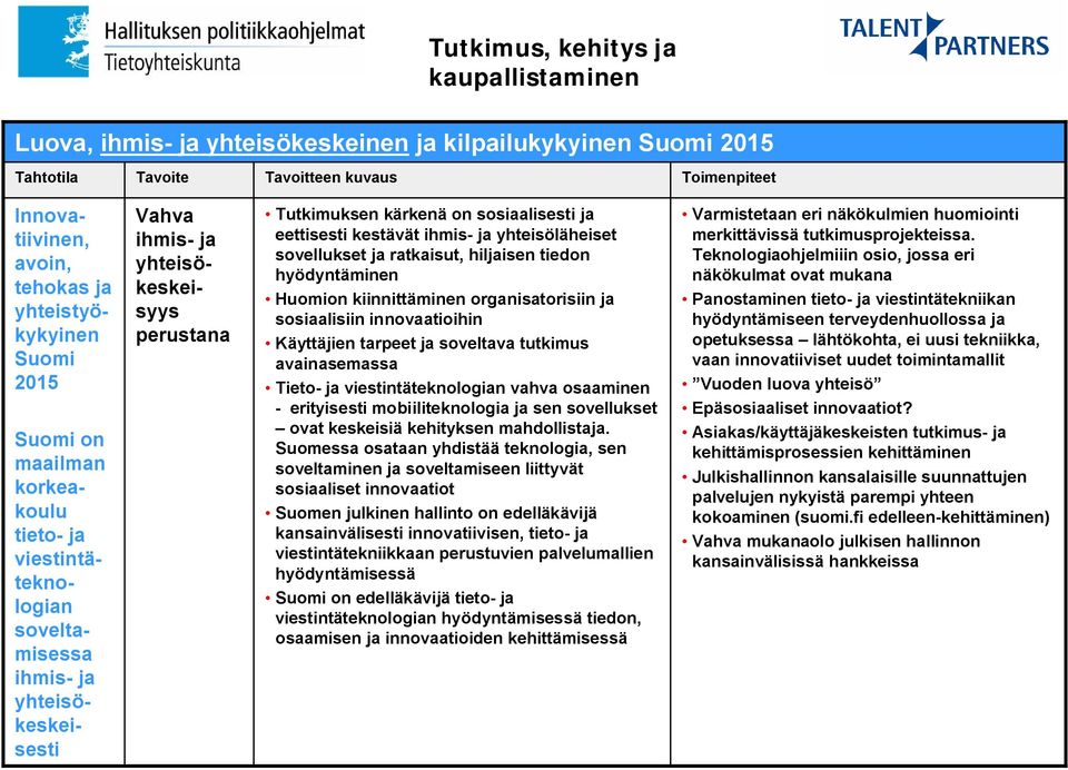 on sosiaalisesti ja eettisesti kestävät ihmis- ja yhteisöläheiset sovellukset ja ratkaisut, hiljaisen tiedon hyödyntäminen Huomion kiinnittäminen organisatorisiin ja sosiaalisiin innovaatioihin