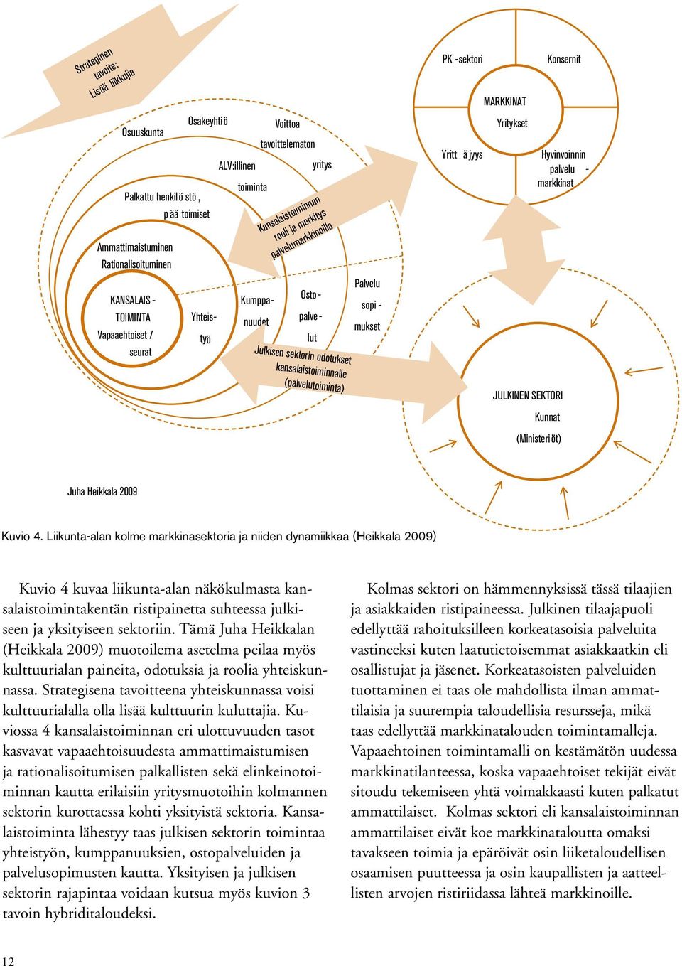 Palvelu sopi - mukset PK -sektori Yritt ä jyys MARKKINAT Yritykset JULKINEN SEKTORI Kunnat (Ministeriöt) Konsernit Hyvinvoinnin palvelu - markkinat Juha Heikkala 2009 Kuvio 4.