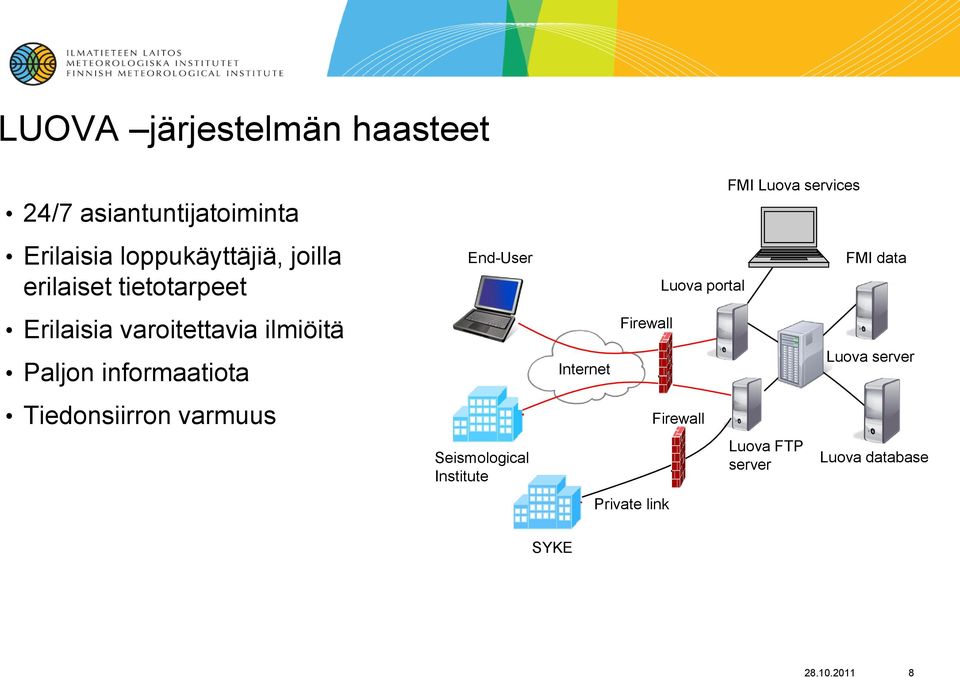 varmuus End-User Seismological Institute Internet Firewall Private link Luova portal