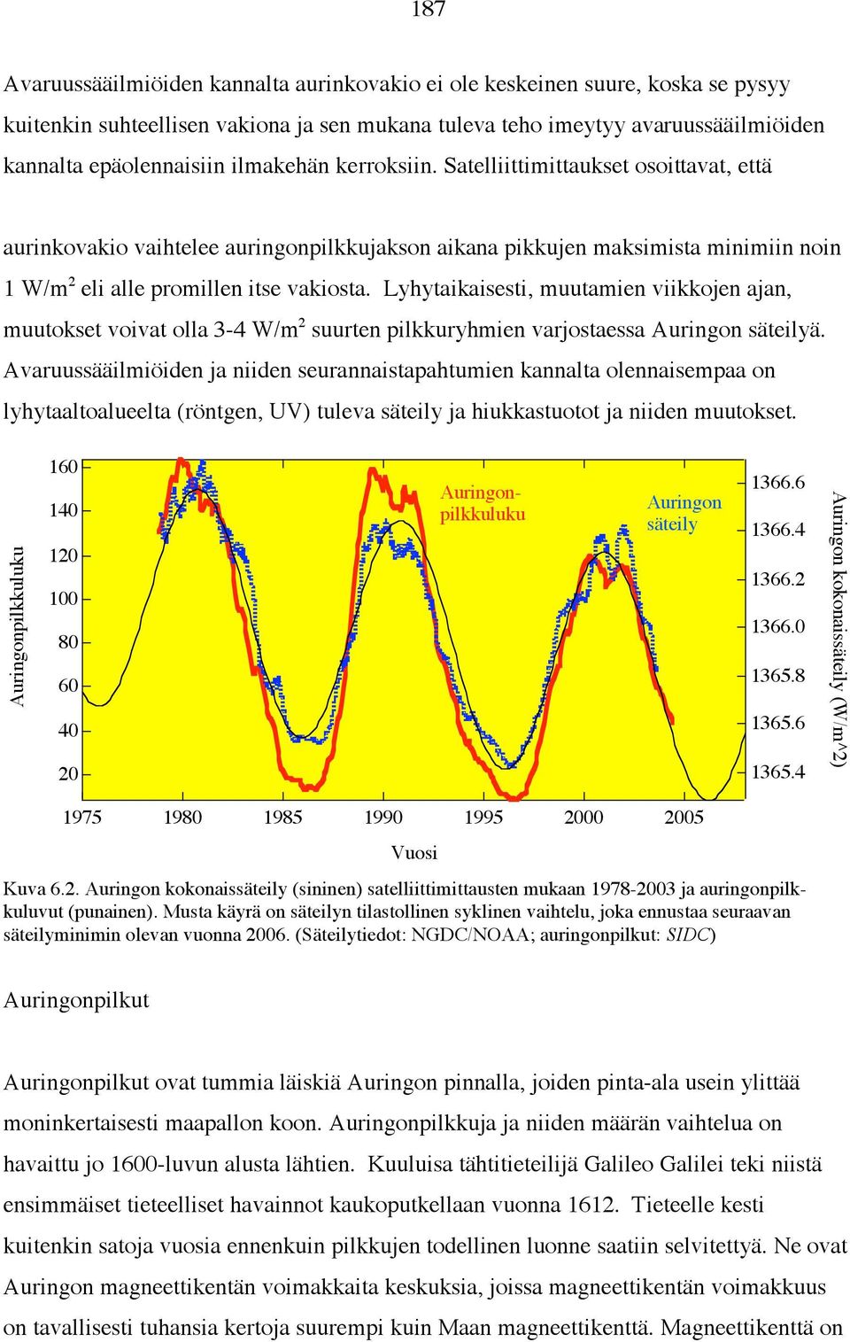 Lyhytaikaisesti, muutamien viikkojen ajan, muutokset voivat olla 3-4 W/m 2 suurten pilkkuryhmien varjostaessa Auringon säteilyä.