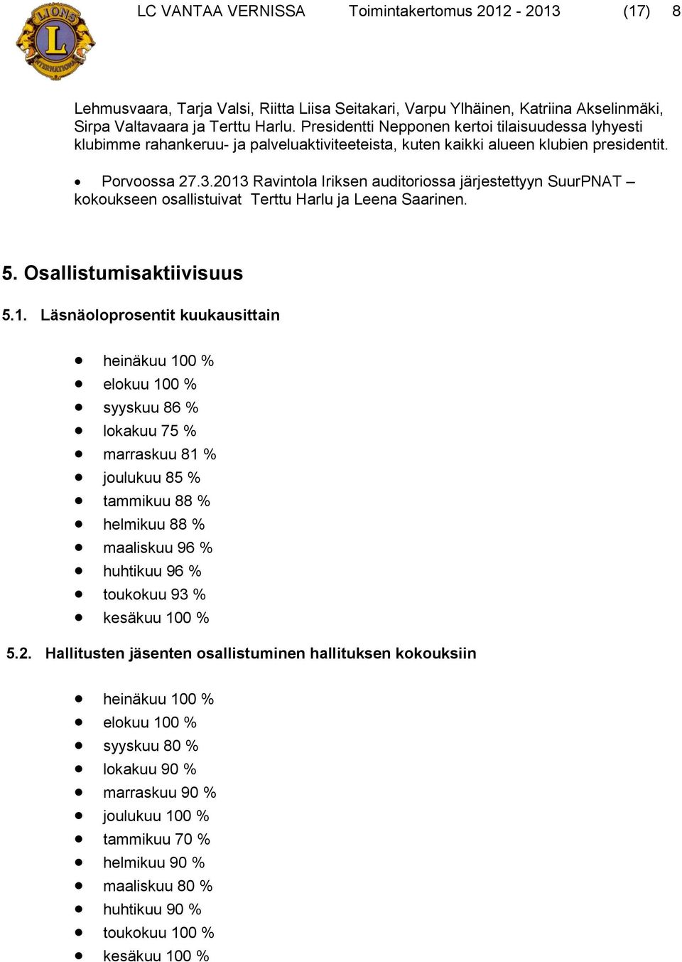 2013 Ravintola Iriksen auditoriossa järjestettyyn SuurPNAT kokoukseen osallistuivat Terttu Harlu ja Leena Saarinen. 5. Osallistumisaktiivisuus 5.1. Läsnäoloprosentit kuukausittain heinäkuu 100 %