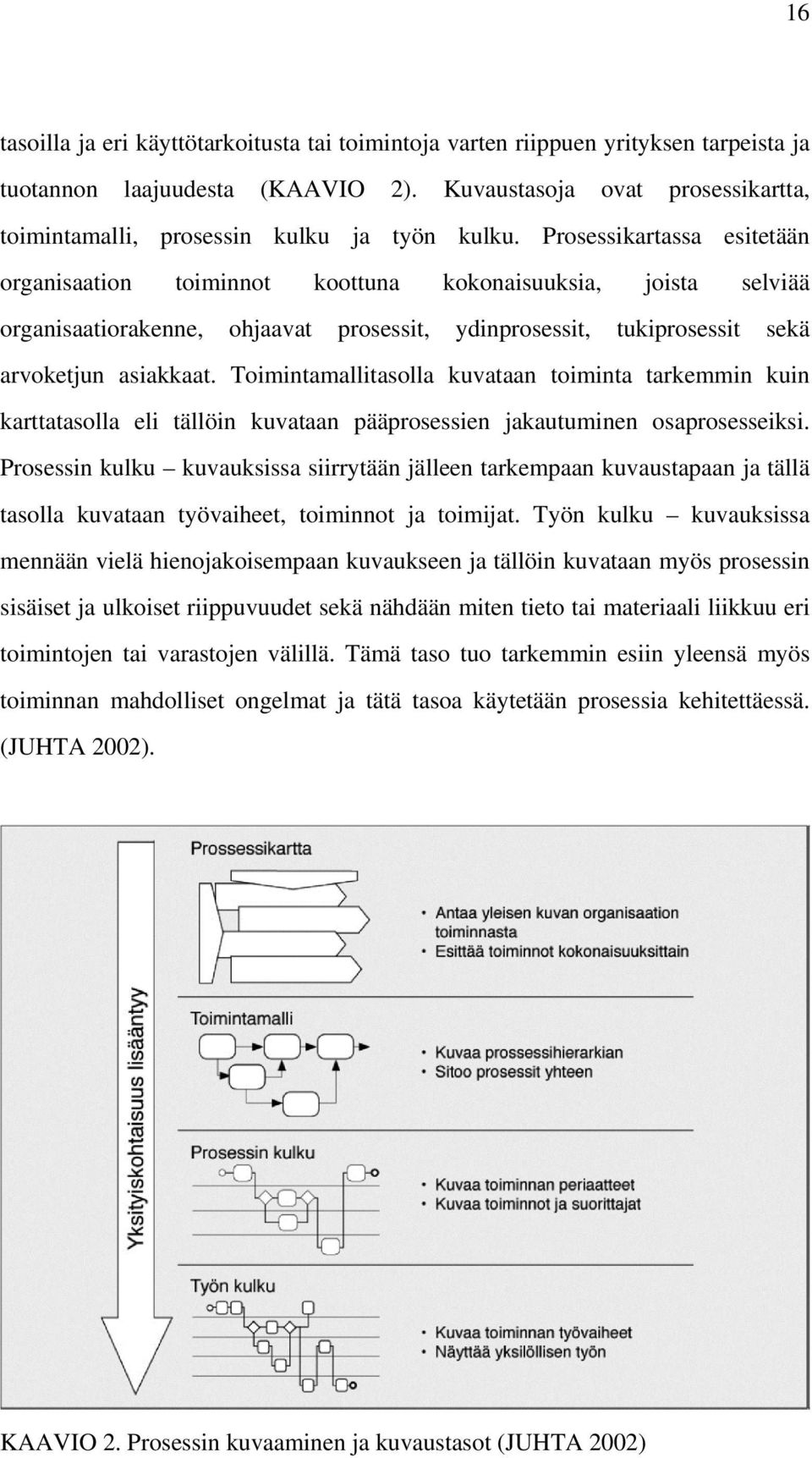 Prosessikartassa esitetään organisaation toiminnot koottuna kokonaisuuksia, joista selviää organisaatiorakenne, ohjaavat prosessit, ydinprosessit, tukiprosessit sekä arvoketjun asiakkaat.