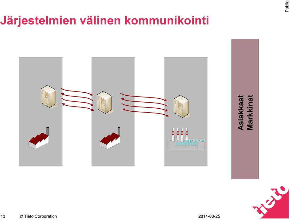 Järjestelmien