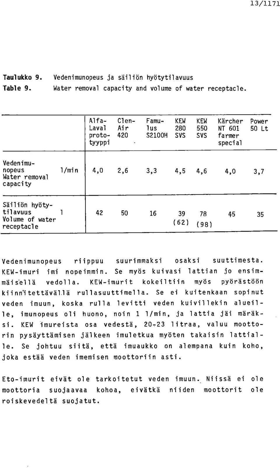 hyötytilavuus 1 42 50 16 39 78 45 35 Volume of water (62) (98) receptacle Vedenimunopeus riippuu suurimmaksi osaksi suuttimesta. KEW-imuri imi nopeimmin.