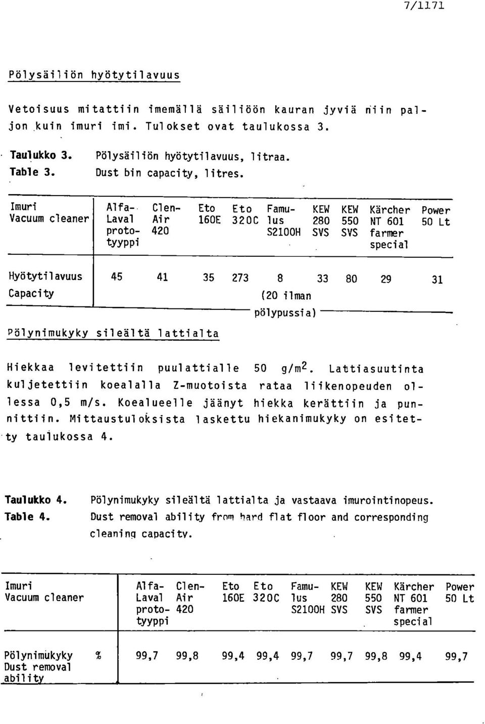 Imuri Alfa- Clen- Eto Eto Famu- KEW KEW Kärcher Power Vacuum cleaner Laval Air 160E 320C lus 280 550 NT 601 50 Lt proto- 420 S2100H SVS SVS farmer tyyppi special Hyötytilavuus 45 41 35 273 8 33 80 29