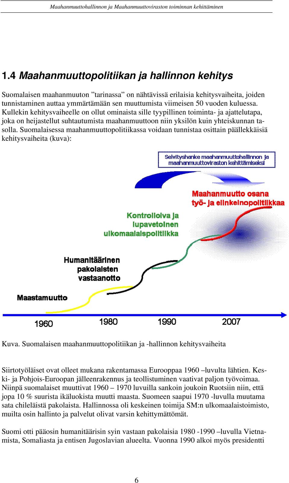 Suomalaisessa maahanmuuttopolitiikassa voidaan tunnistaa osittain päällekkäisiä kehitysvaiheita (kuva): Kuva.