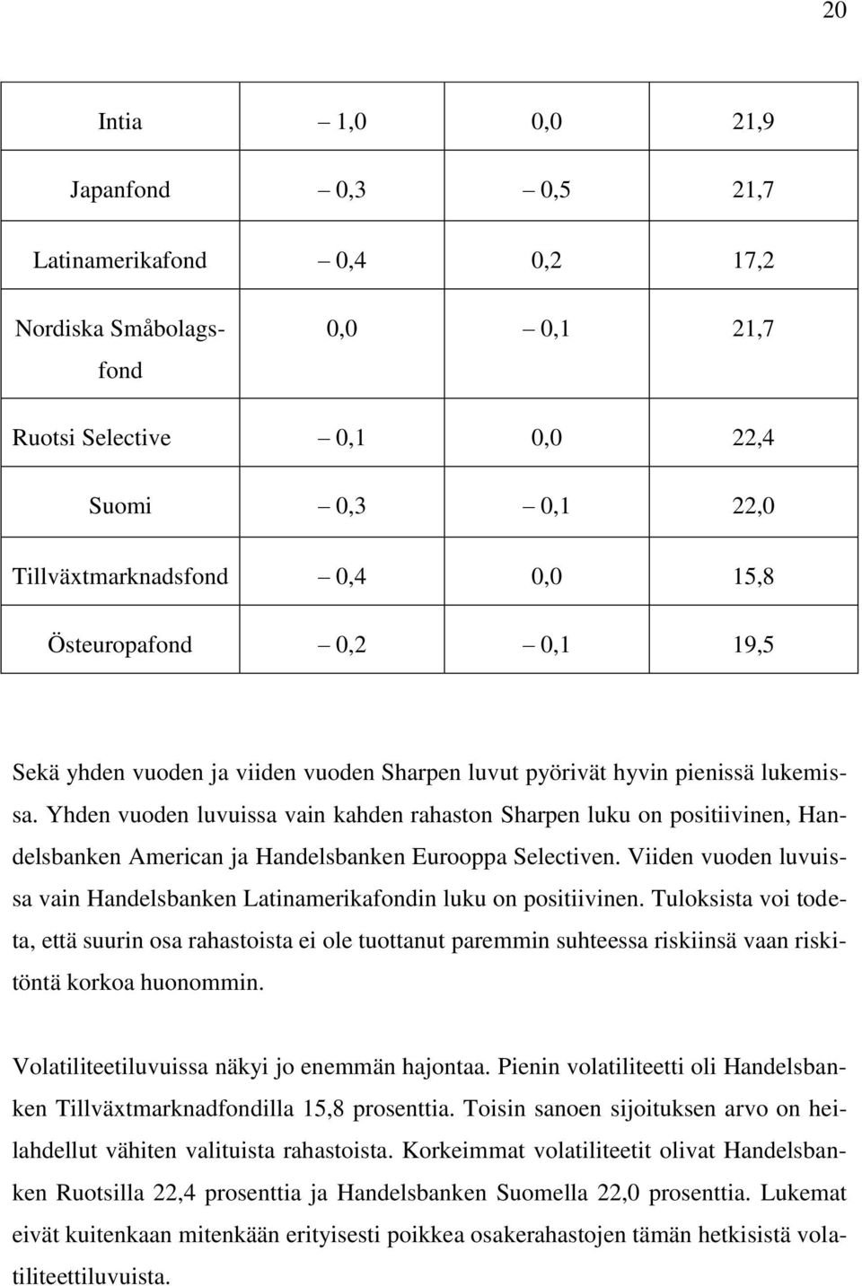 Yhden vuoden luvuissa vain kahden rahaston Sharpen luku on positiivinen, Handelsbanken American ja Handelsbanken Eurooppa Selectiven.