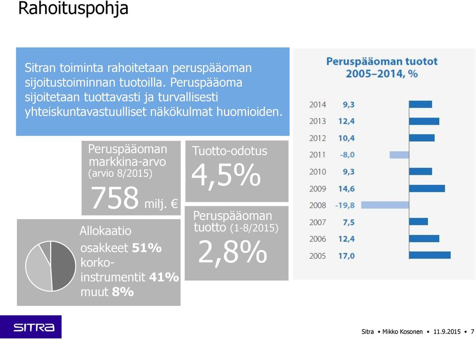 huomioiden. Peruspääoman markkina-arvo (arvio 8/2015) 758 milj.