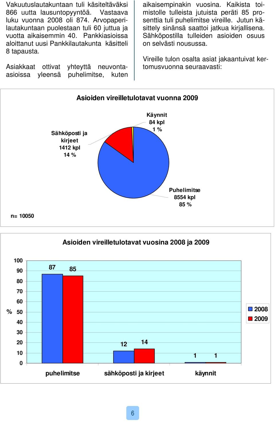 Kaikista toimistolle tulleista jutuista peräti 85 prosenttia tuli puhelimitse vireille. Jutun käsittely sinänsä saattoi jatkua kirjallisena.