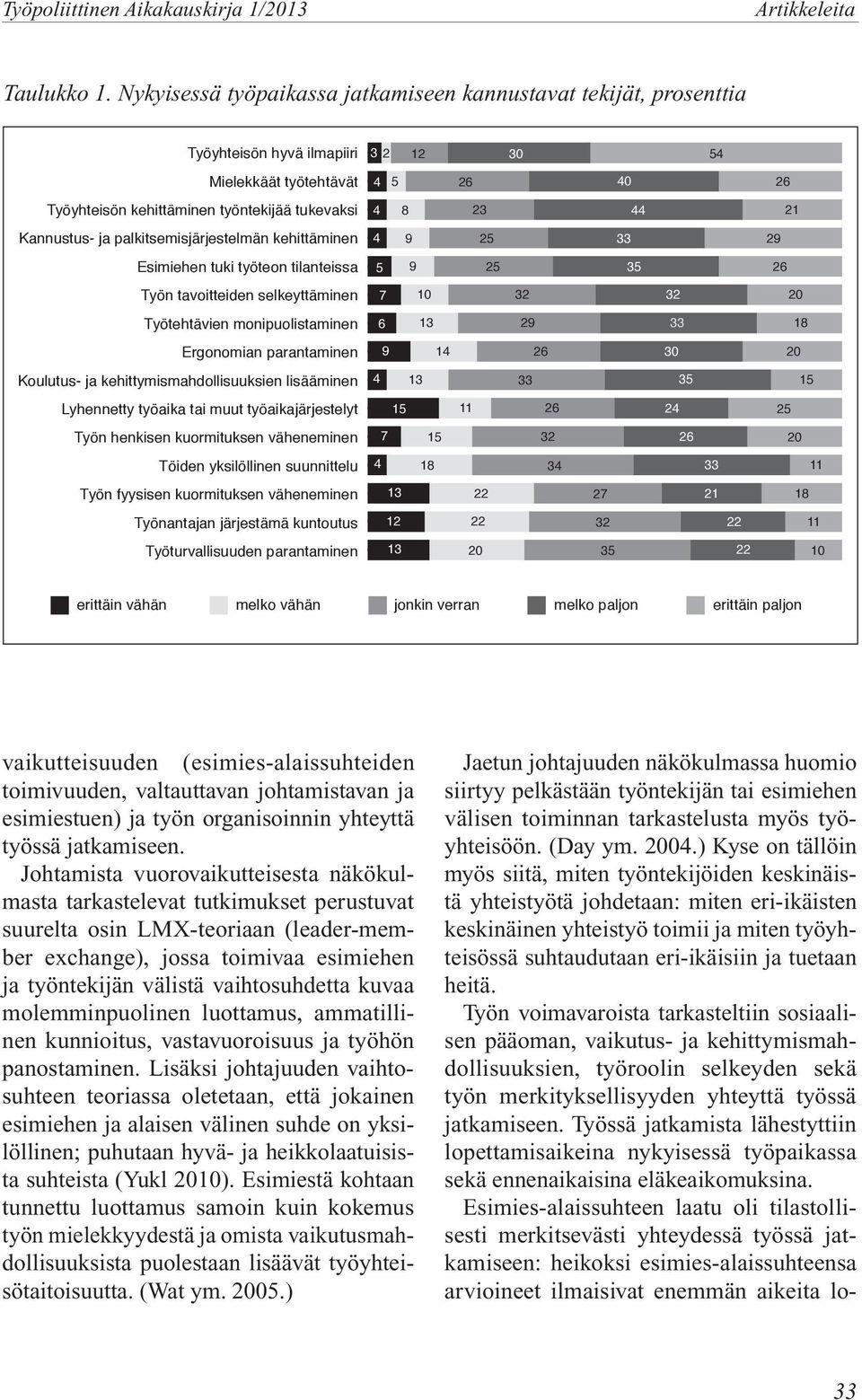 palkitsemisjärjestelmän kehittäminen Esimiehen tuki työteon tilanteissa Työn tavoitteiden selkeyttäminen Työtehtävien monipuolistaminen Ergonomian parantaminen Koulutus- ja kehittymismahdollisuuksien