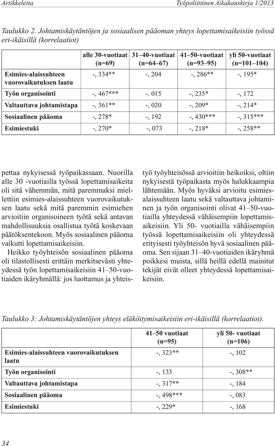 työtä sekä antavan mahdollisuuksia osallistua työtä koskevaan päätöksentekoon. Myös sosiaalinen pääoma vaikutti lopettamisaikeisiin.