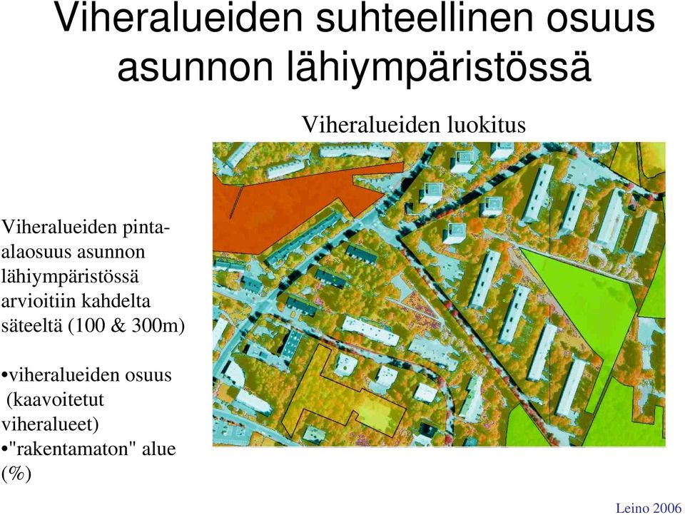 lähiympäristössä arvioitiin kahdelta säteeltä (100 & 300m)