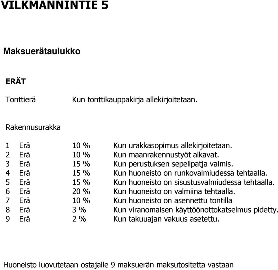 5 Erä 15 % Kun huoneisto on sisustusvalmiudessa tehtaalla. 6 Erä 20 % Kun huoneisto on valmiina tehtaalla.