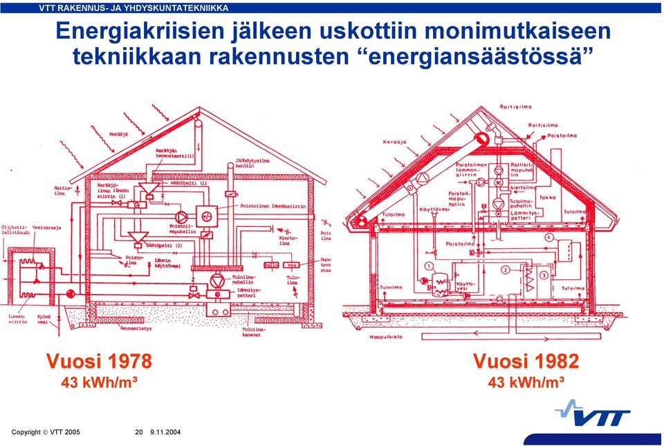 energiansäästössä Vuosi 1978 43 kwh/m³