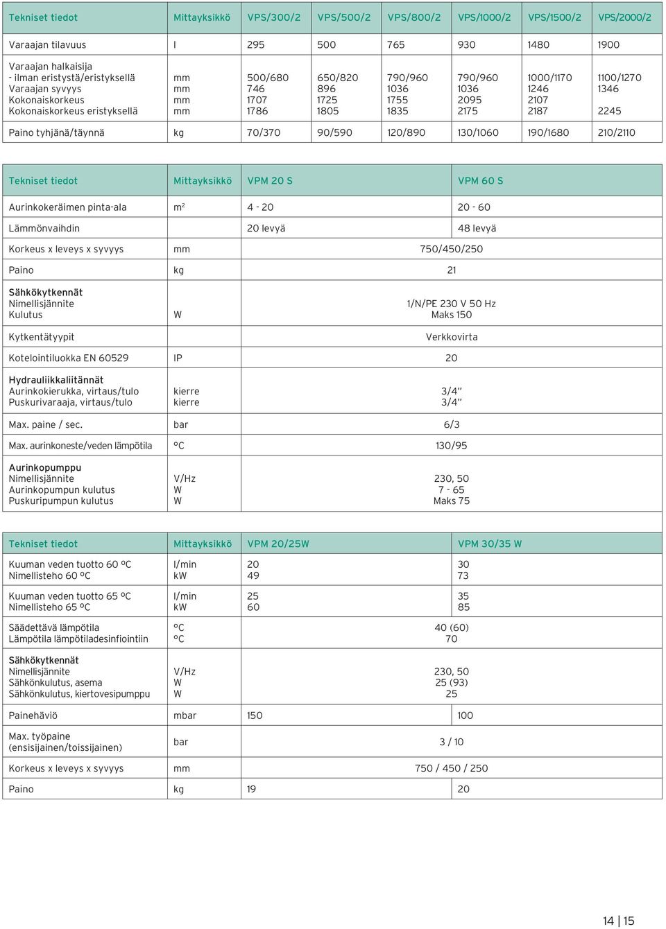 tyhjänä/täynnä kg 70/370 90/590 120/890 130/1060 190/1680 210/2110 Tekniset tiedot Mittayksikkö VPM 20 S VPM 60 S Aurinkokeräimen pinta-ala m 2 4-20 20-60 Läönvaihdin 20 levyä 48 levyä Korkeus x