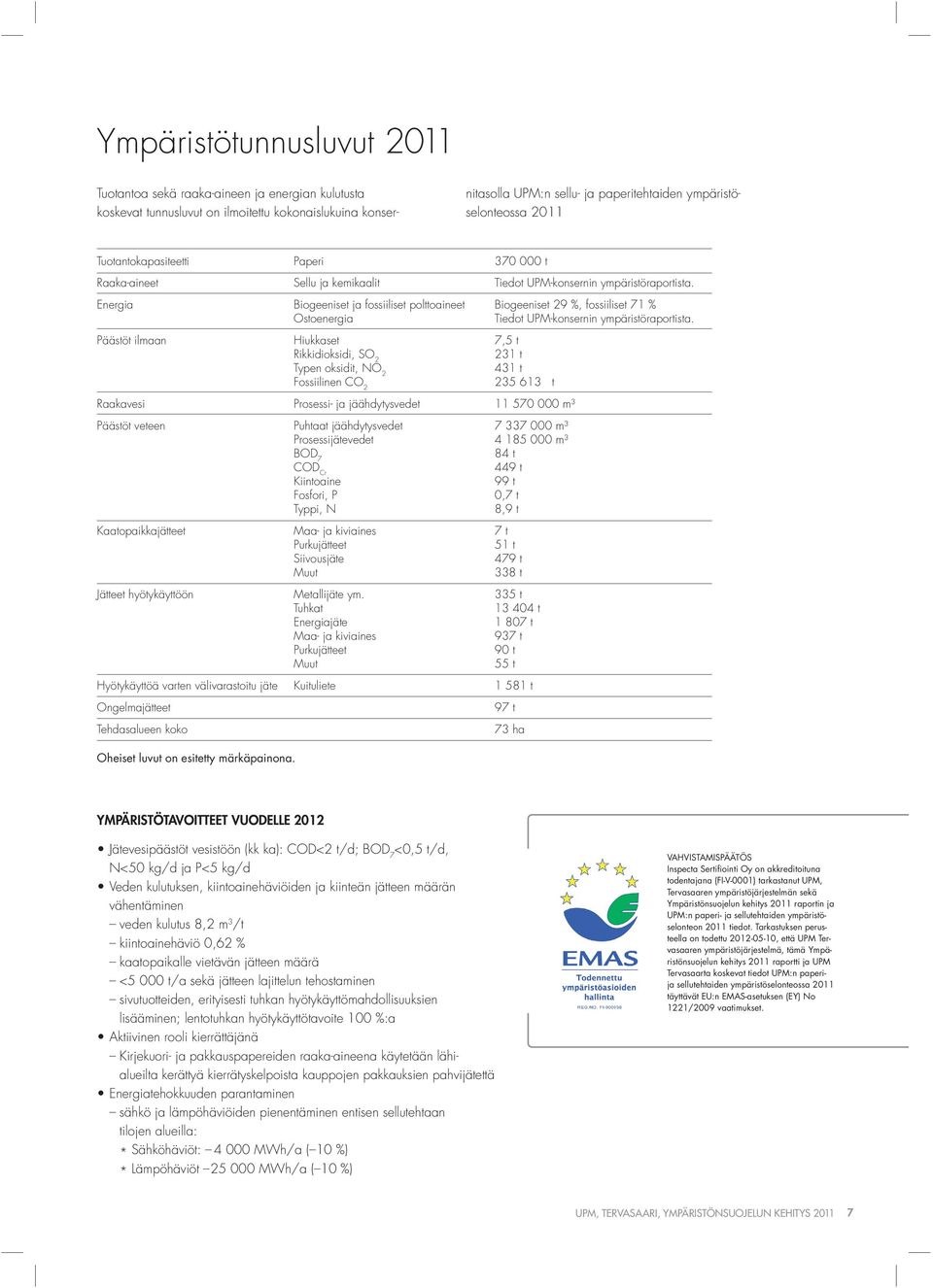 Energia Biogeeniset ja fossiiliset polttoaineet Ostoenergia Biogeeniset 29 %, fossiiliset 71 % Tiedot UPM-konsernin ympäristöraportista. Päästöt ilmaan Oheiset luvut on esitetty märkäpainona.