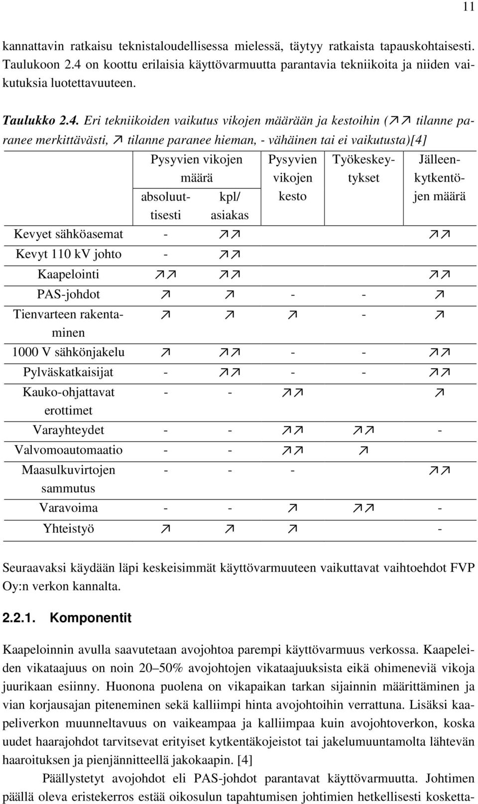 merkittävästi, tilanne paranee hieman, - vähäinen tai ei vaikutusta)[4] Pysyvien vikojen määrä absoluuttisesti kpl/ asiakas Pysyvien vikojen kesto Työkeskeytykset Jälleenkytkentöjen määrä Kevyet