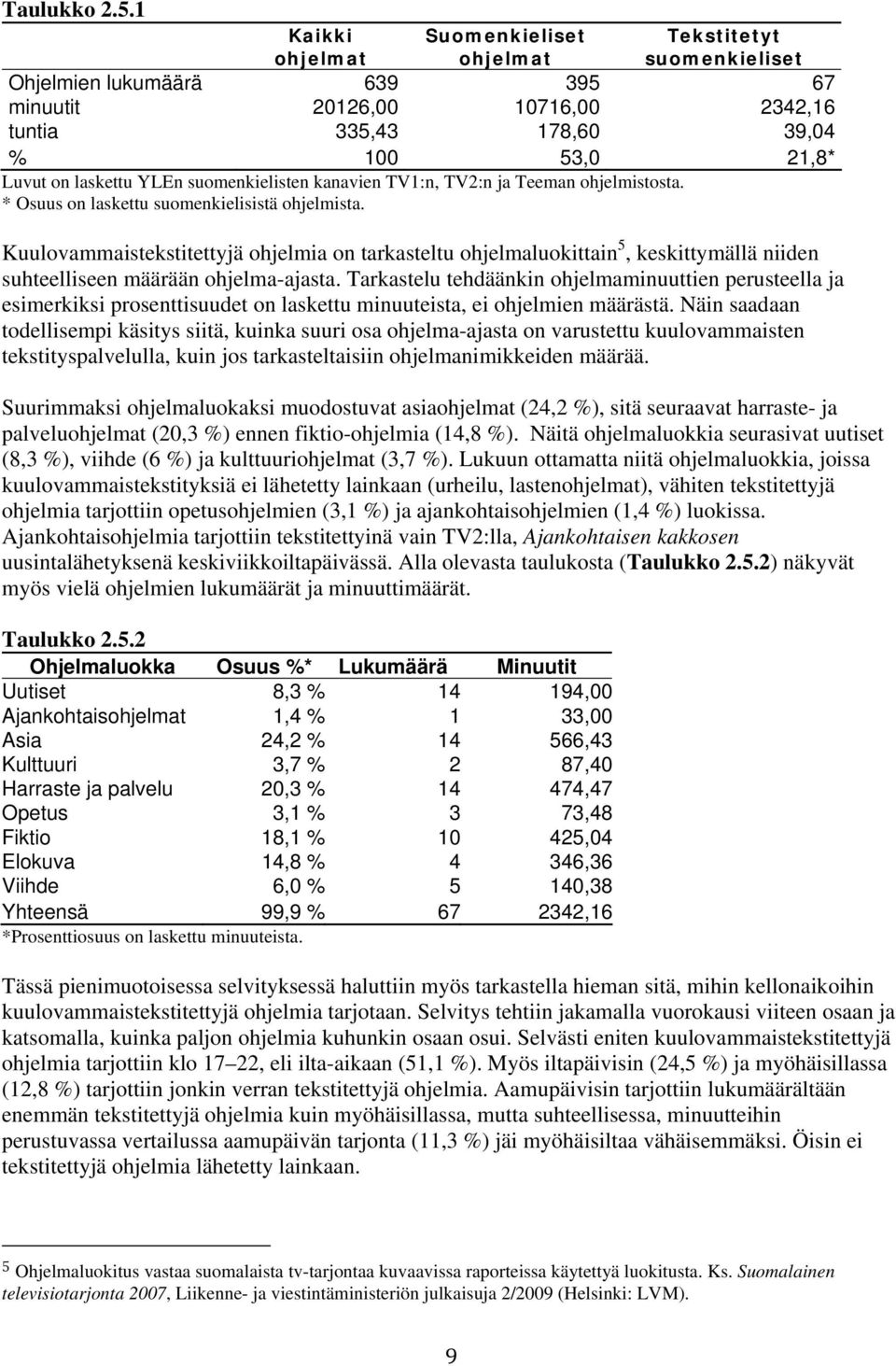 YLEn suomenkielisten kanavien TV1:n, TV2:n ja Teeman ohjelmistosta. * Osuus on laskettu suomenkielisistä ohjelmista.