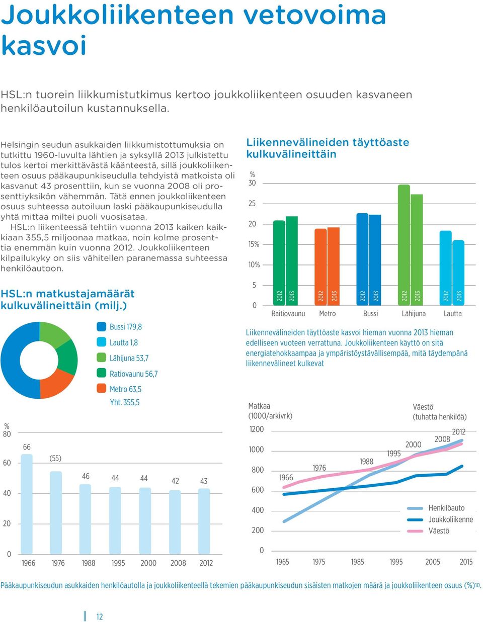 tehdyistä matkoista oli kasvanut 43 prosenttiin, kun se vuonna 2008 oli prosenttiyksikön vähemmän.