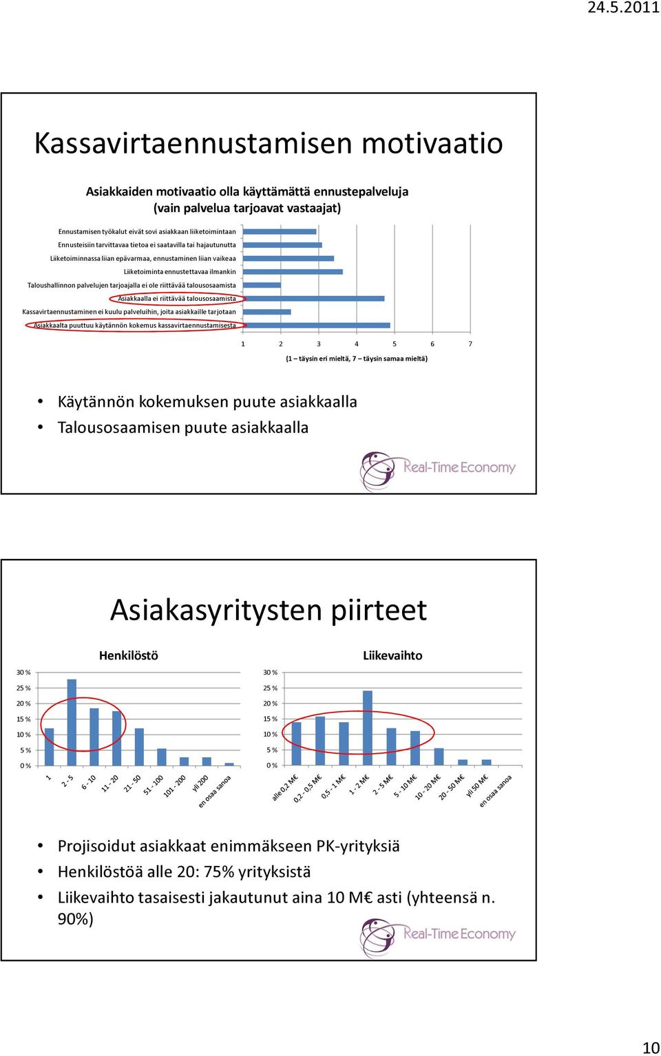 riittävää talousosaamista Asiakkaalla ei riittävää talousosaamista Kassavirtaennustaminen ei kuulu palveluihin, joita asiakkaille tarjotaan Asiakkaalta puuttuu käytännön kokemus