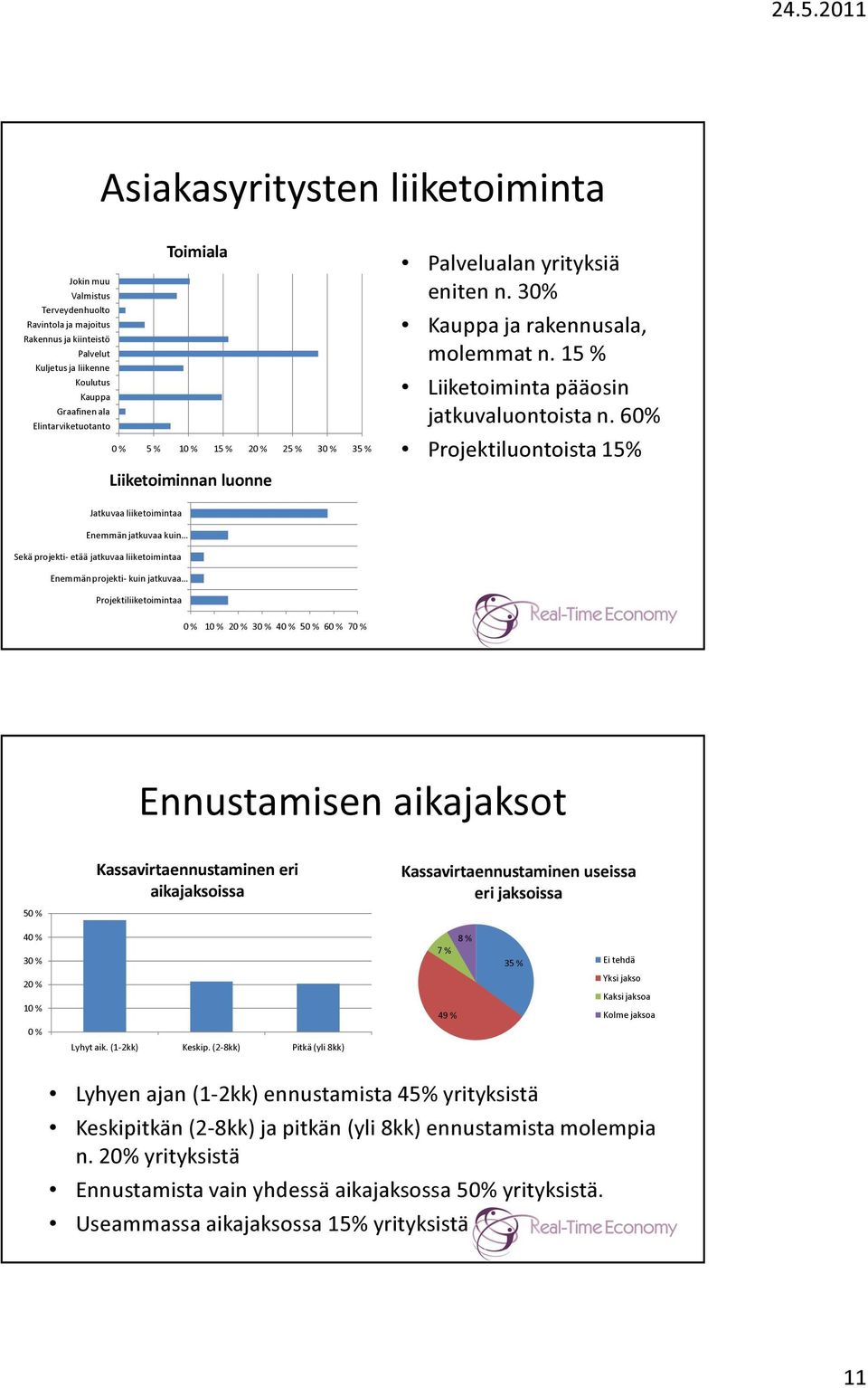 60% Projektiluontoista 15% Jatkuvaa liiketoimintaa Enemmän jatkuvaa kuin Sekä projekti- etää jatkuvaa liiketoimintaa Enemmän projekti- kuin jatkuvaa Projektiliiketoimintaa 1 3 4 5 6 7 Ennustamisen