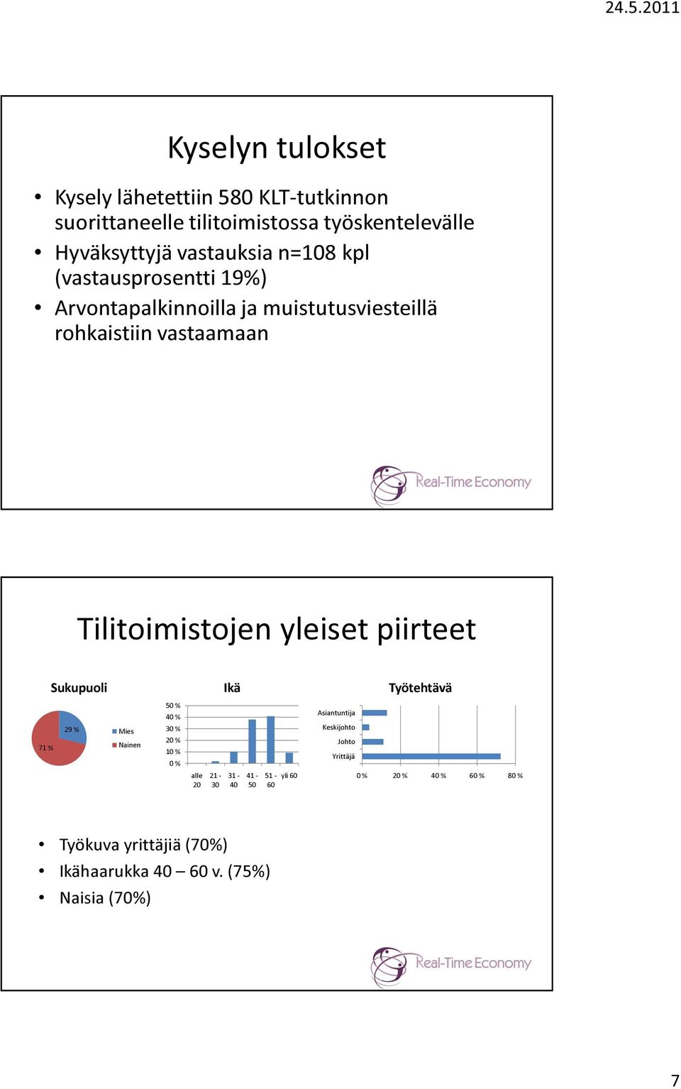 Tilitoimistojen yleiset piirteet Sukupuoli Ikä Työtehtävä 71 % 29 % Mies Nainen 5 4 3 1 alle 20 21-30 31-40 41-50